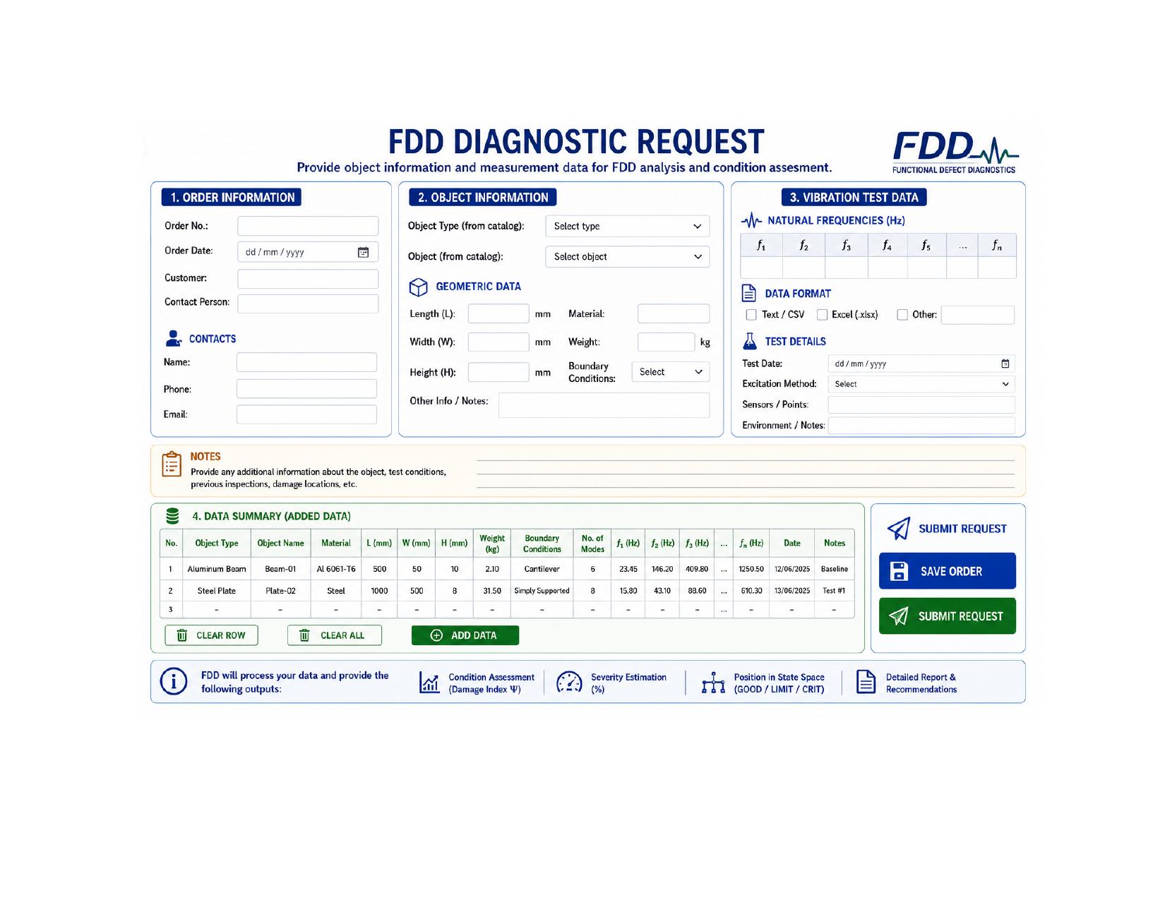 FDD Technology — page 7