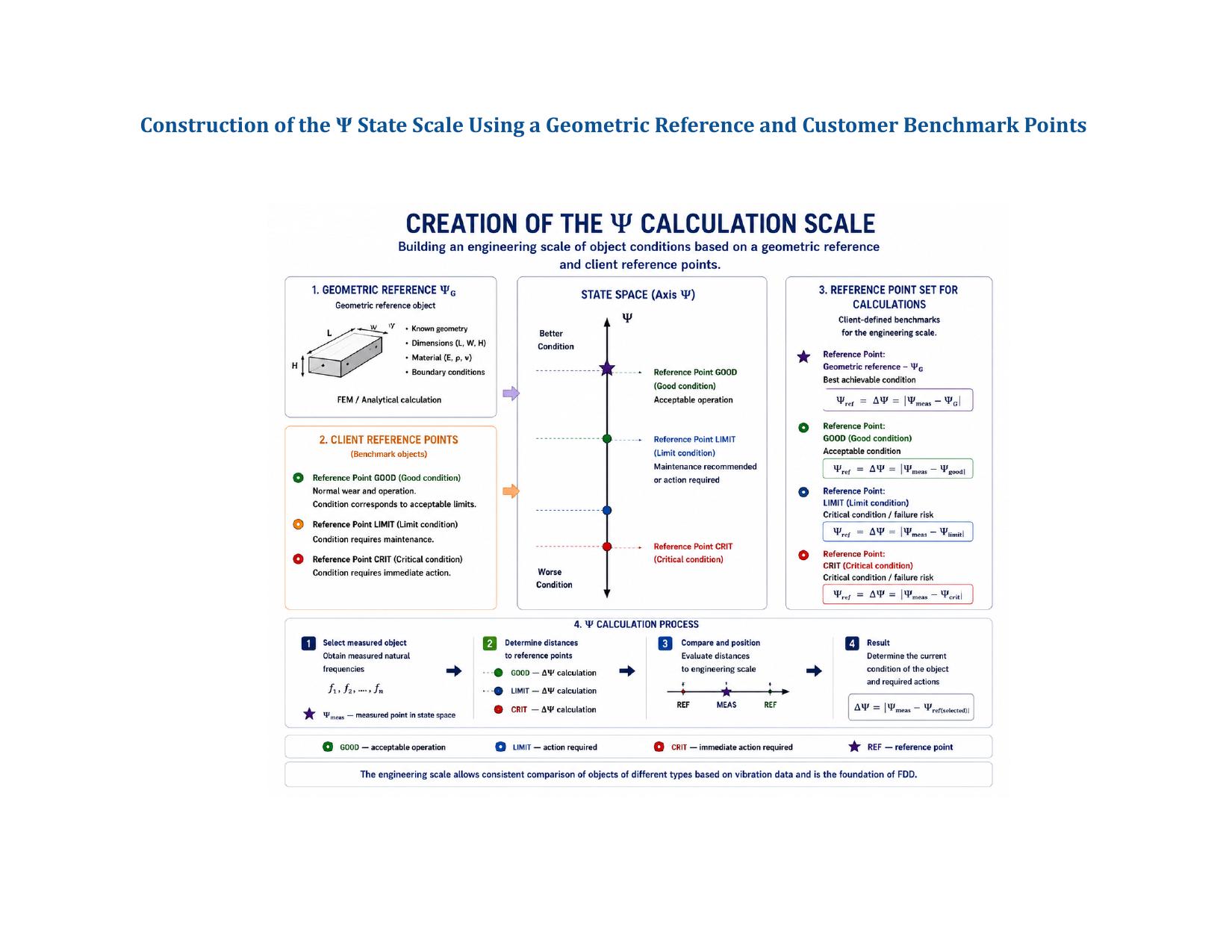 FDD Technology — page 2